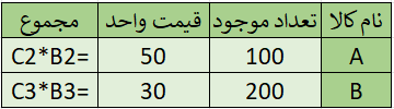 مدیریت موجودی
