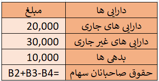 ترازنامه